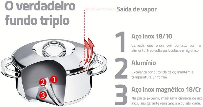 Jogo de 5 Panelas Solar em Aço Inox com Fundo Triplo e Tampas de Inox - Loja Online